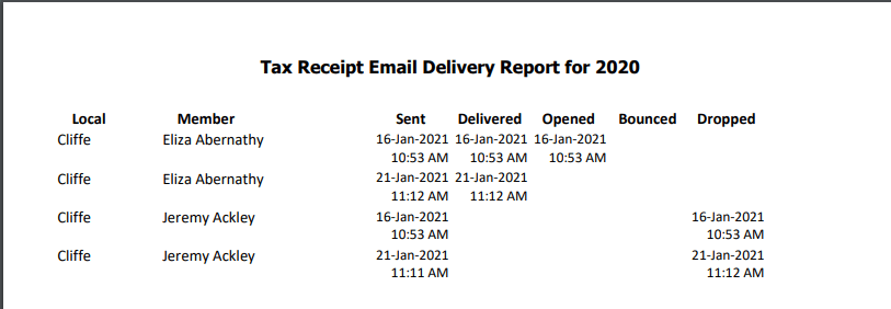 The Tax Receipt Email Deliverability Report options